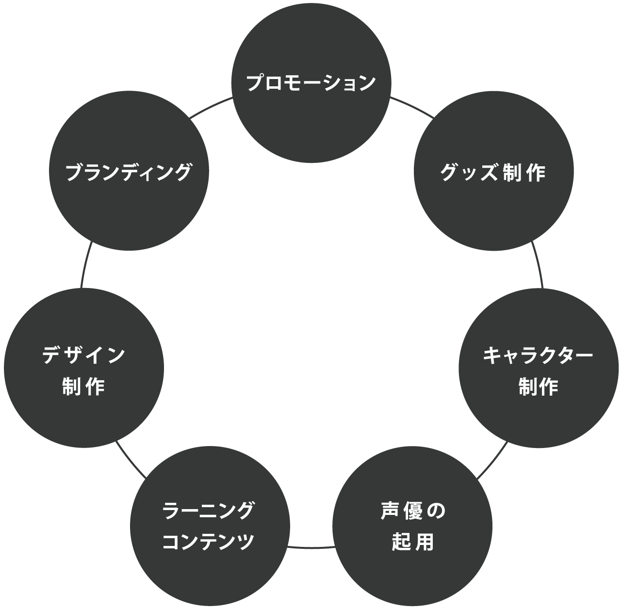 Vgo | 世界にひとつだけの音声ガイド